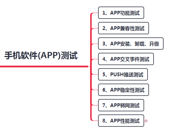 软件注册/测评/验收(图2)